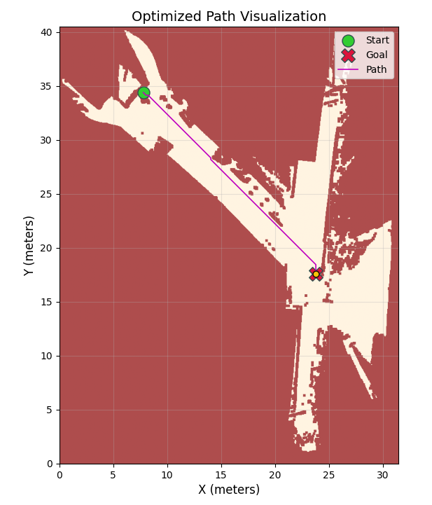 A-star path-finding algorithm result in the CERN facility