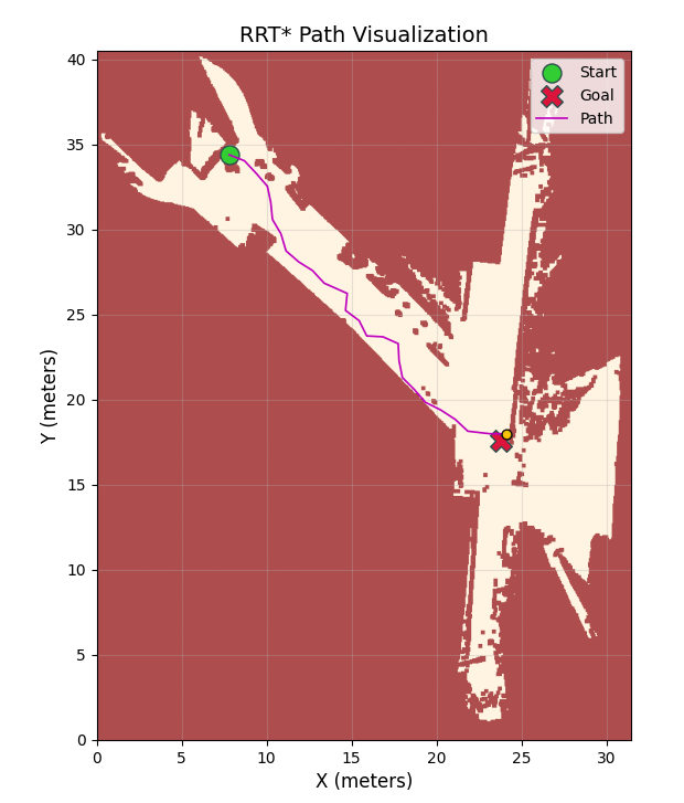 RRT path-finding algorithm result in the CERN facility