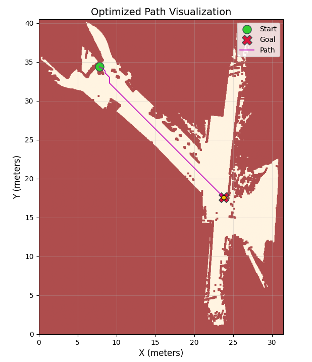 Dijkstra path-finding algorithm result in the CERN facility
